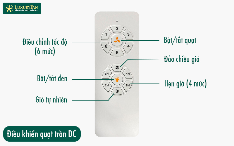 Hướng dẫn dùng bộ điều khiển quạt trần DC