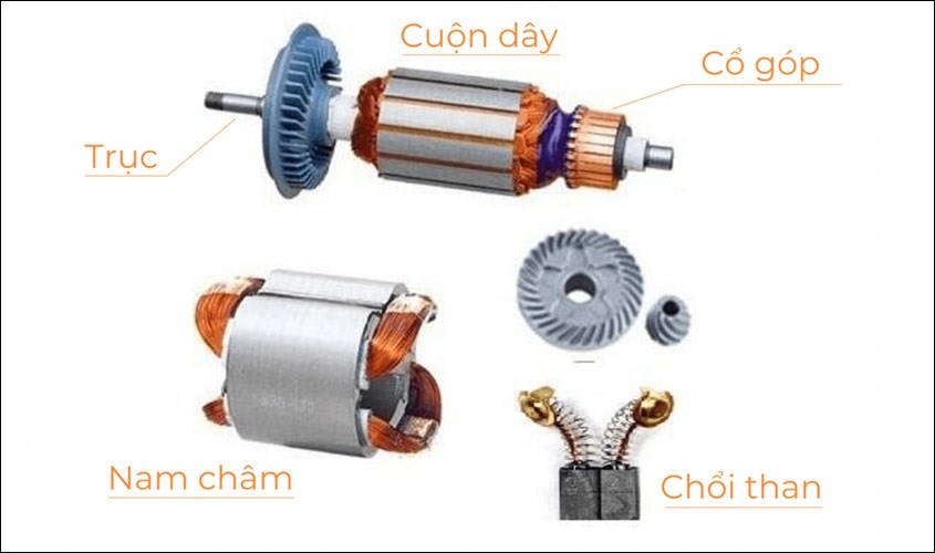 Cấu tạo động cơ DC
