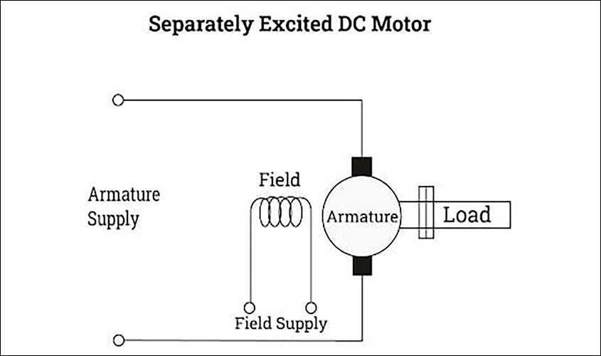 Động cơ DC kích thích riêng biệt