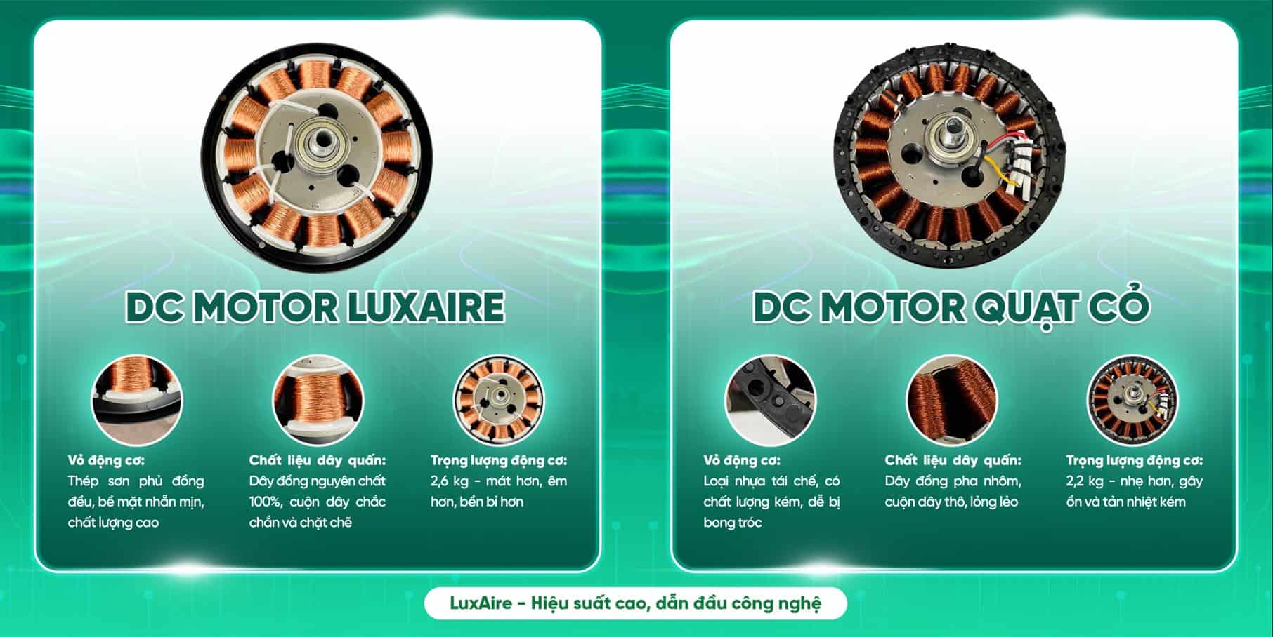So sánh động cơ DC LuxAire và quạt không chính hãng