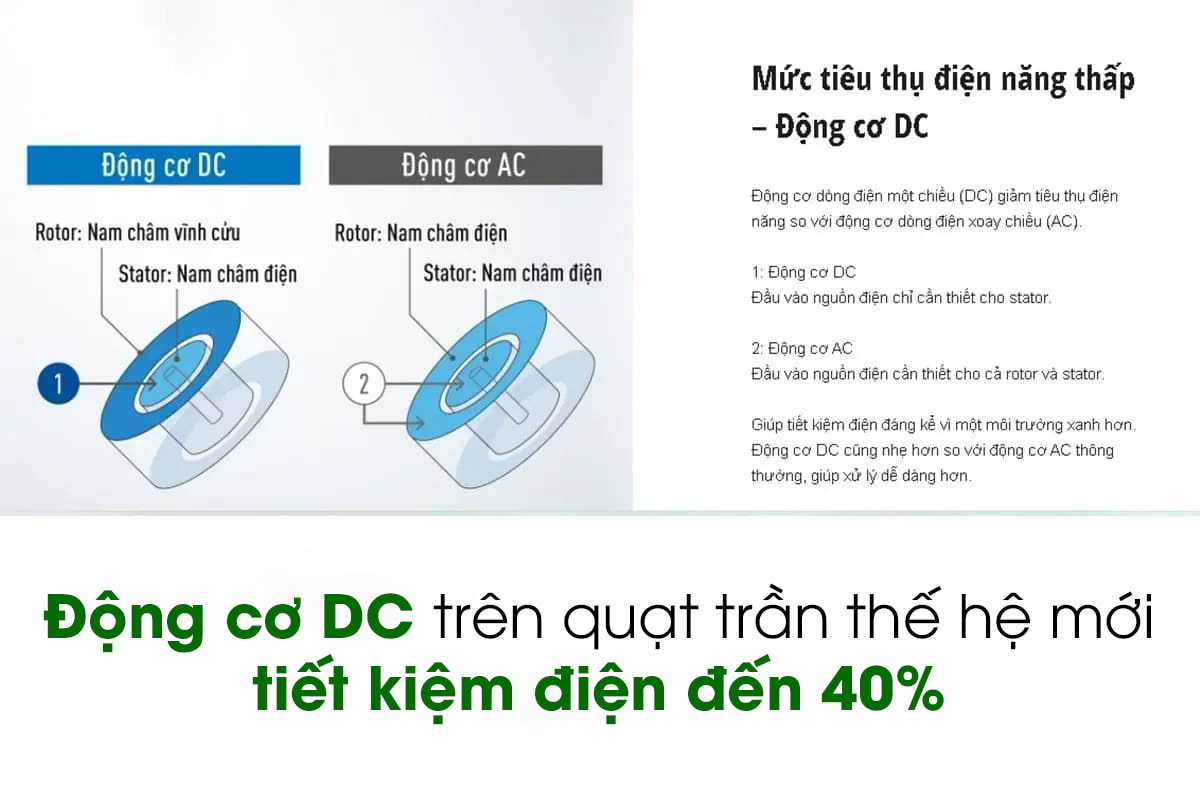 Quạt trần động cơ DC tiết kiệm 40% điện năng