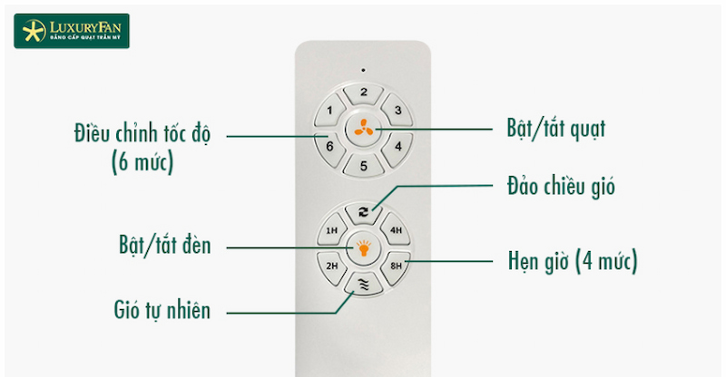Điều khiển quạt trần LuxuryFan
