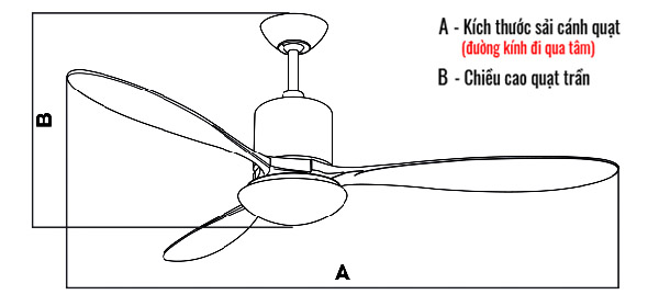 Kích thước sải cánh quạt trần