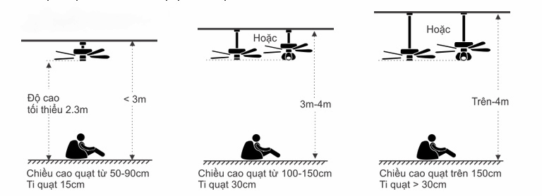 Chiều cao trần nhà lý tưởng