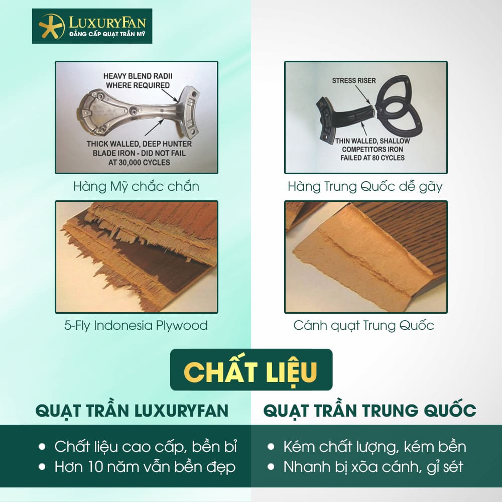 So sánh chất liệu quạt trần Mỹ và quạt trần Trung Quốc