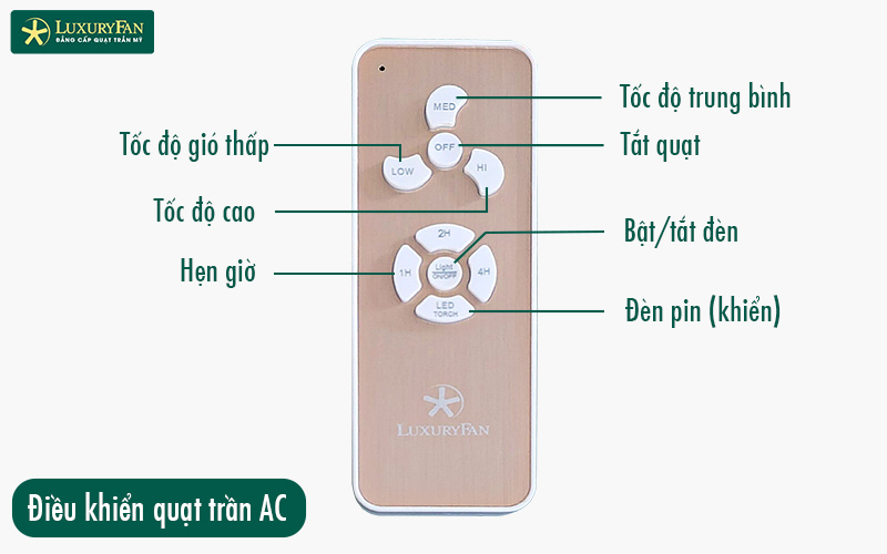 Cấu tạo cơ bản của mạch điều khiển quạt trần