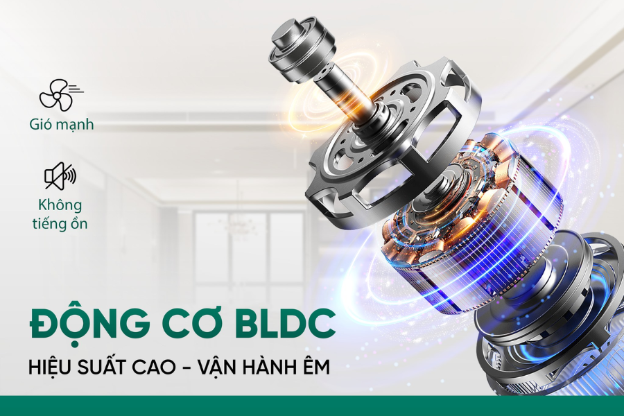 Động cơ BLDC 100% lõi đồng nguyên chất, êm ái, bền bỉ