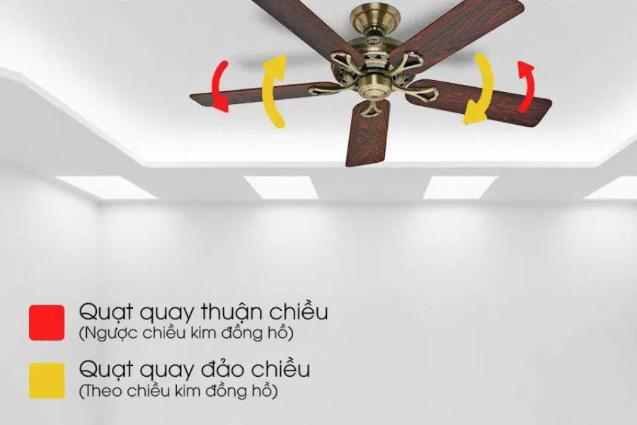Cơ chế vận hành của quạt trần đảo chiều