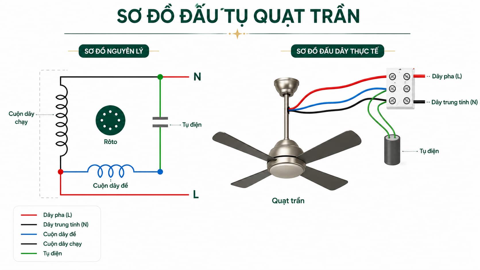 Sơ đồ đấu tụ quạt trần 