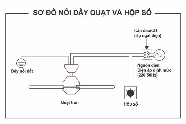 Sơ đồ cách lắp hộp số quạt trần